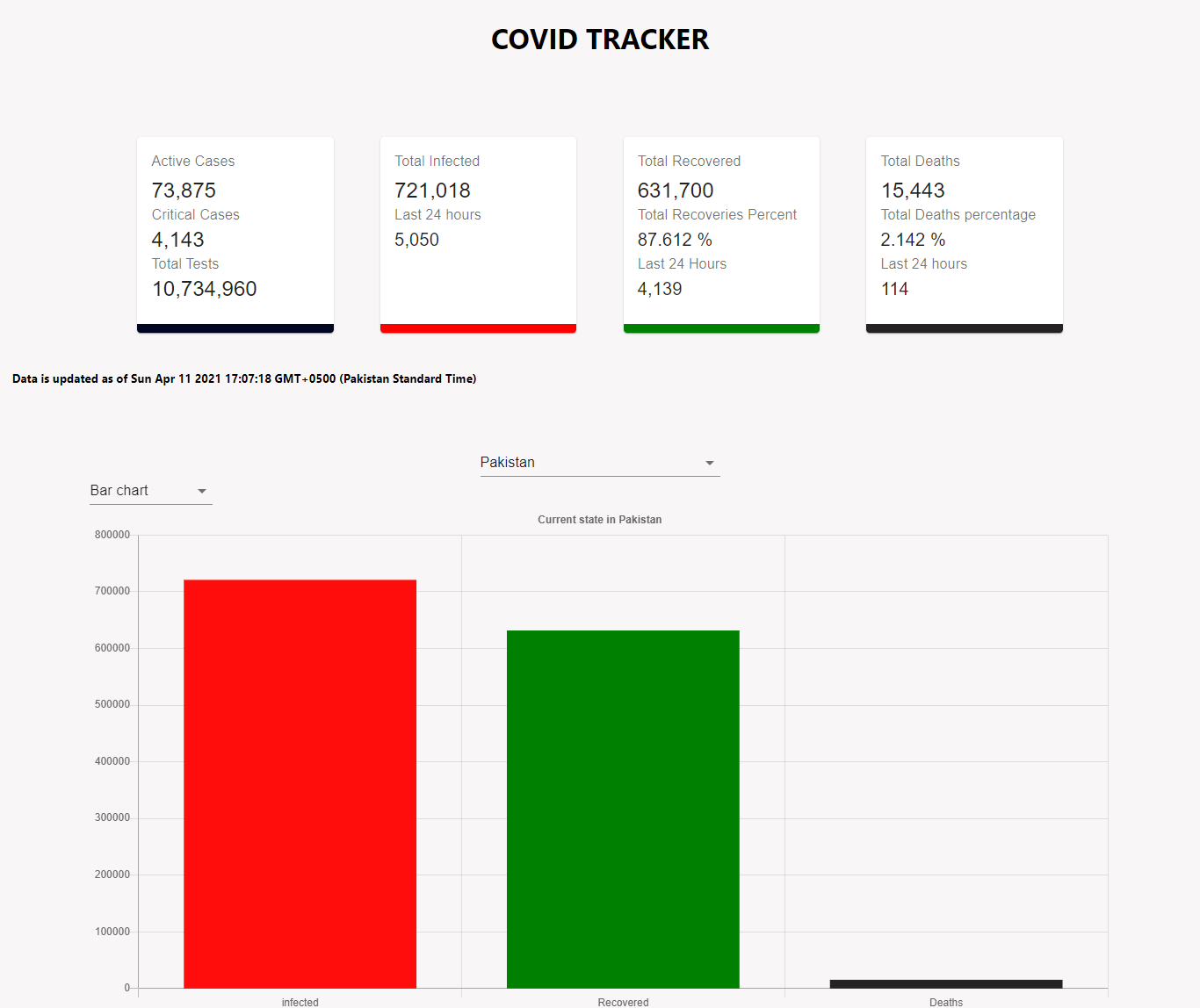 Covid-19-tracker